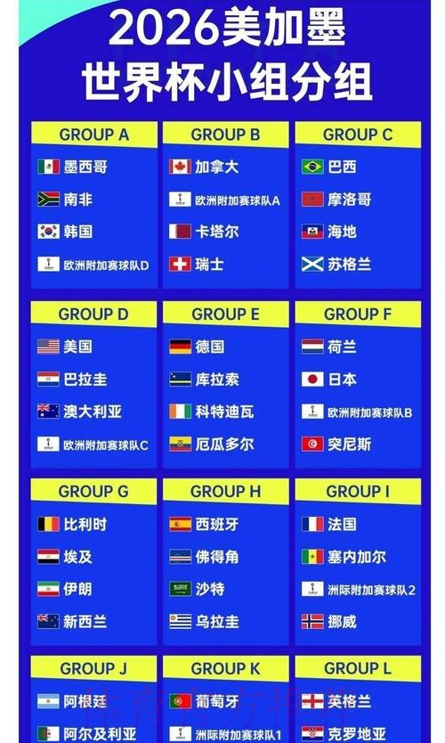 2026世界杯投注全场赔率解析